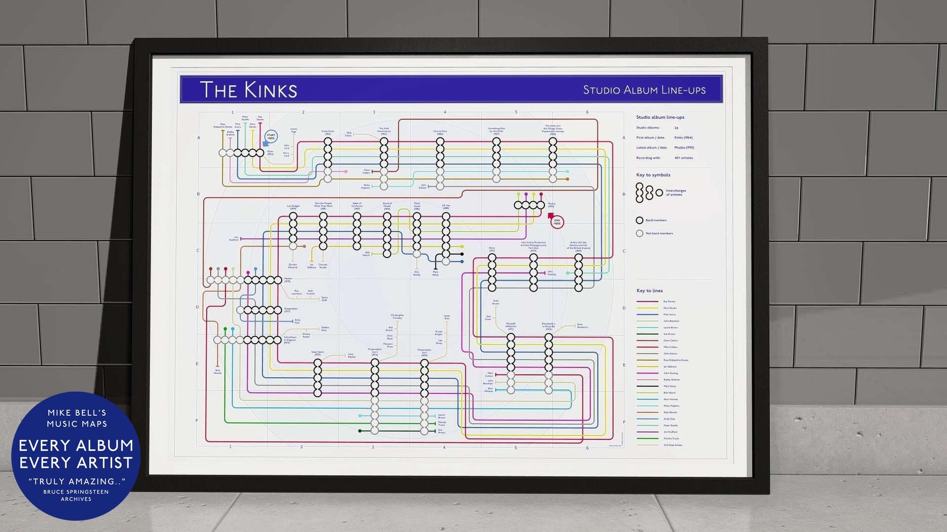 KINKS, THE - Studio Album Music Map