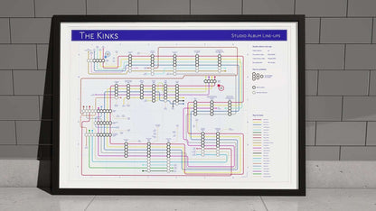 KINKS, THE - Studio Album Music Map