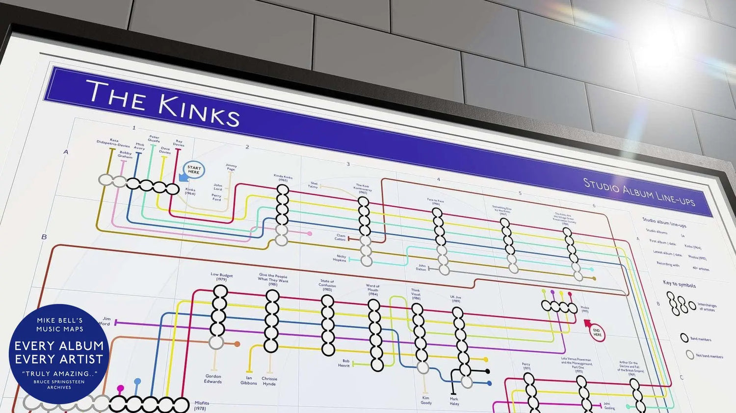 KINKS, THE - Studio Album Music Map