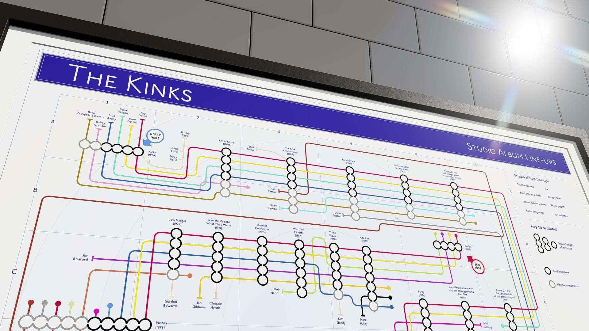 KINKS, THE - Studio Album Music Map