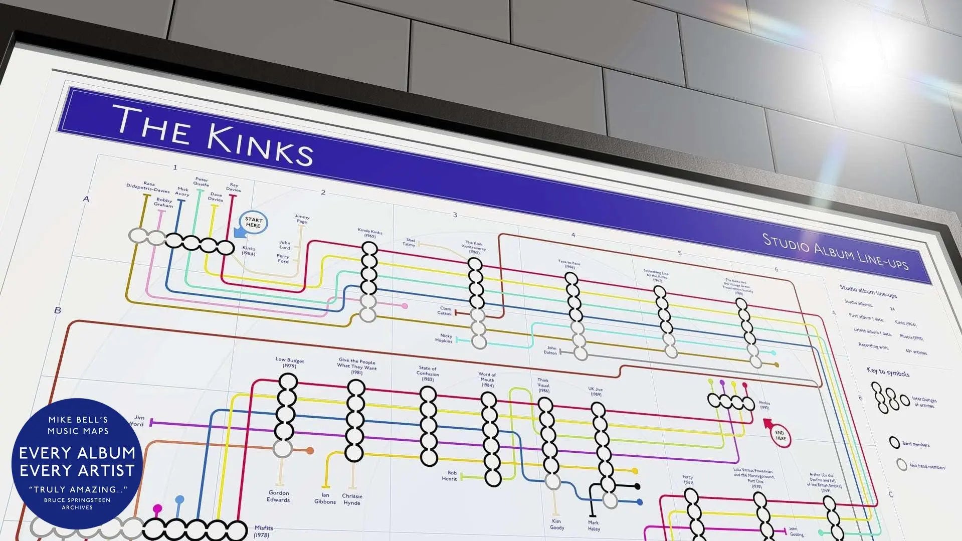 KINKS, THE - Studio Album Music Map