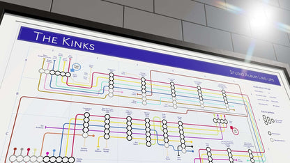 KINKS, THE - Studio Album Music Map