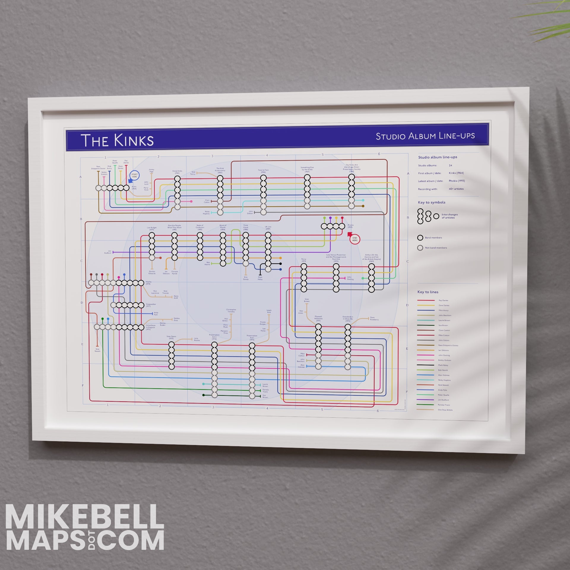THE KINKS Discography Tube Map | Data-Art – MikeBellMaps