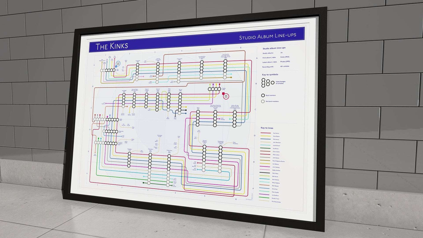 KINKS, THE - Studio Album Music Map