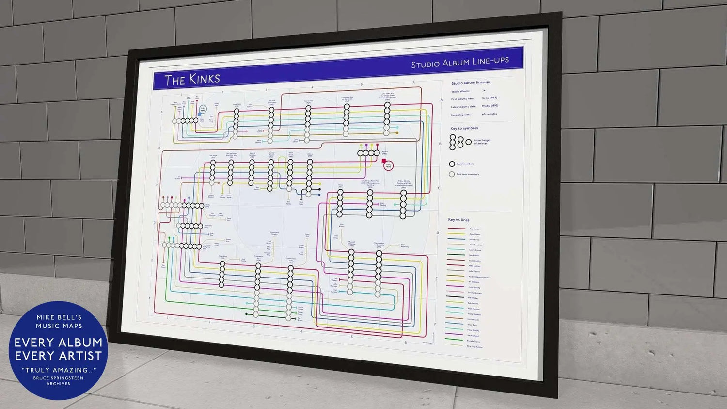 KINKS, THE - Studio Album Music Map