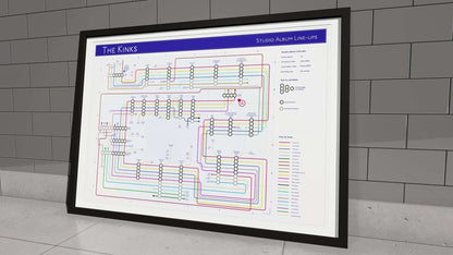 KINKS, THE - Studio Album Music Map