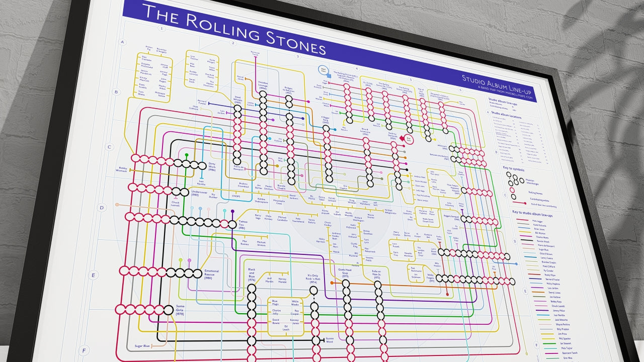 Stylized music map showing Rolling Stones albums in order — ideal Rolling Stones merch gifts