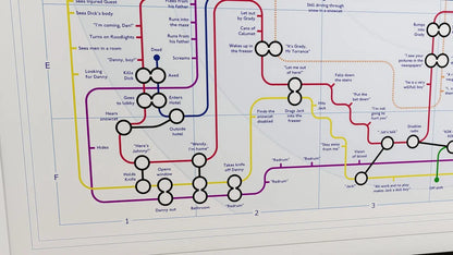 Art print of "The Shining" film plot lines and characters as a tube map, showing scenes as stations and characters as transit lines.