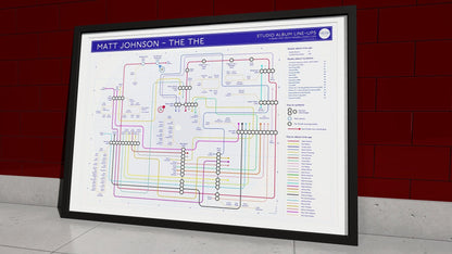 MATT JOHNSON / THE THE - Studio Album Music Map