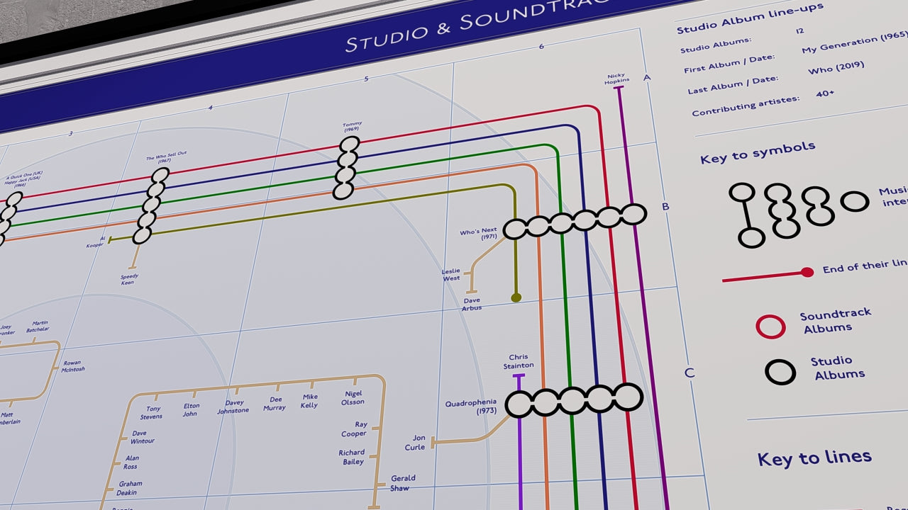 The Who Music Maps: Unique art print featuring the band's history and gig locations in a map style, appealing to fans and gift-buyers.