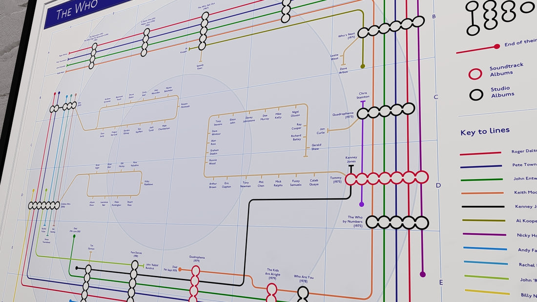 The Who art print, a perfect gift for fans interested in music, records, and gigs, targeting adults 20–70.