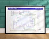 Tube map of The Byrds art print: Discography tube map of every studio album and musician by Mike Bell.