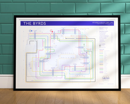 The Byrds art print: Discography tube map of every studio album and musician by Mike Bell.