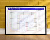 Tube map of The Charlatans art print, featuring studio albums and musicians, available to fans and those looking for gifts for music lovers.