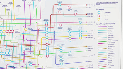 A framed infographic-style print illustrating 100 years of UK Prime Ministers' education paths, designed like a transit map.