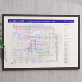 Ideal gift for Steely Dan fans - A1 framed Giclée discography tube map hung on a wall, showing every studio album in order, designed by Mike Bell at mikebellmaps.com.