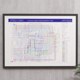 Steely Dan discography tube map in A2 (420x594mm, 18x24in), framed Giclée wall art print in a black wooden frame, designed by Mike Bell.