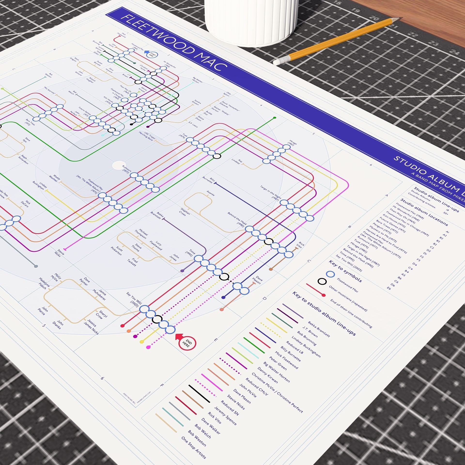 Gift for Fleetwood Mac fans - A2 (420x594mm, 18x24in) unframed Giclée discography tube map wall art print, designed by Mike Bell.