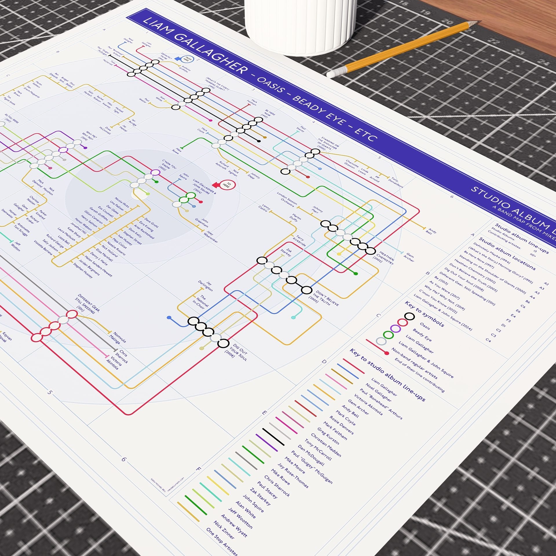 Liam Gallagher discography tube map in A2 (420x594mm, 18x24in) unframed, Giclée art print showing every studio album as a station on the line, by Mike Bell.