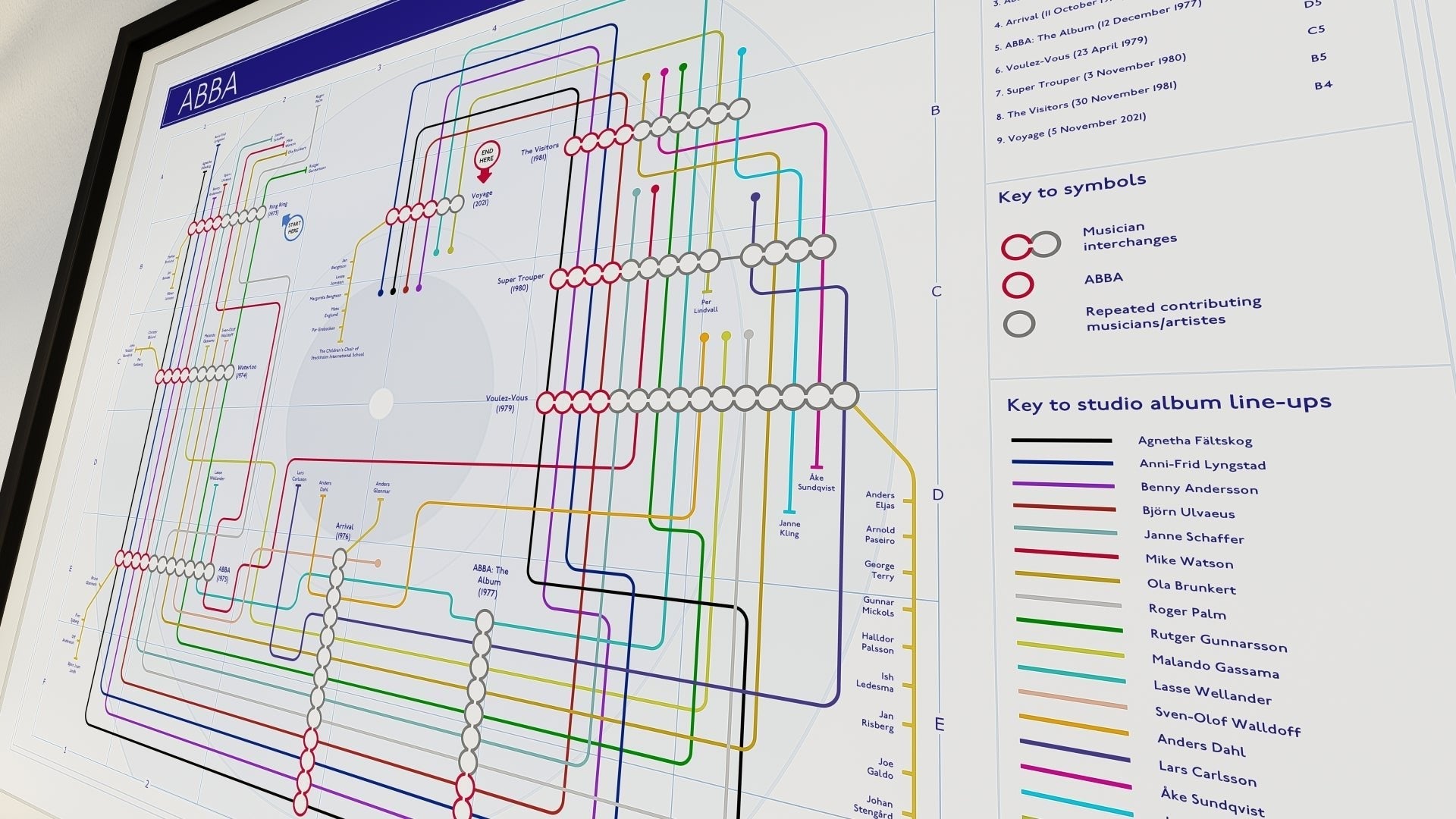 ABBA Albums Music Map - Studio Album Maps - MikeBellMaps