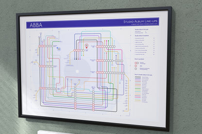 Close-up of ABBA discography tube map print highlighting early albums in chronological order.