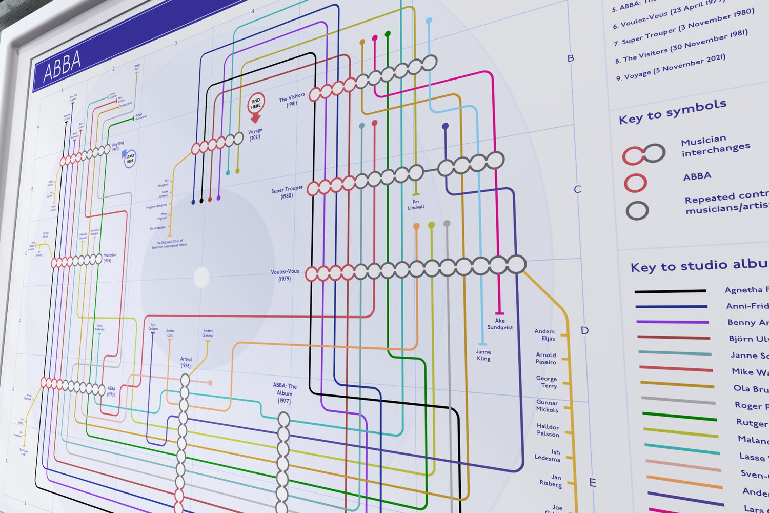 Diagram of ABBA music interchanges with color-coded lines on a white background