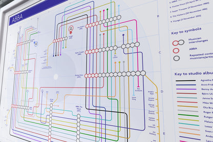 Diagram of ABBA music interchanges with color-coded lines on a white background