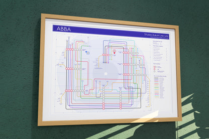 Framed ABBA music map showing every studio album in chronological order on tube map layout.