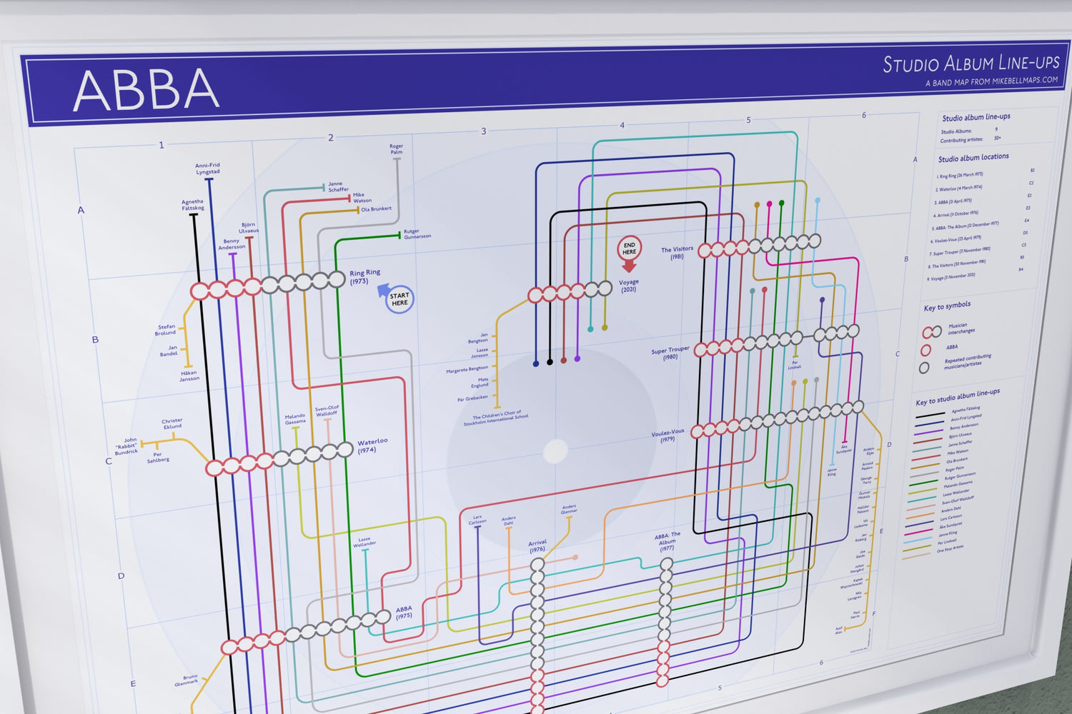 Diagram of ABBA studio album line-ups