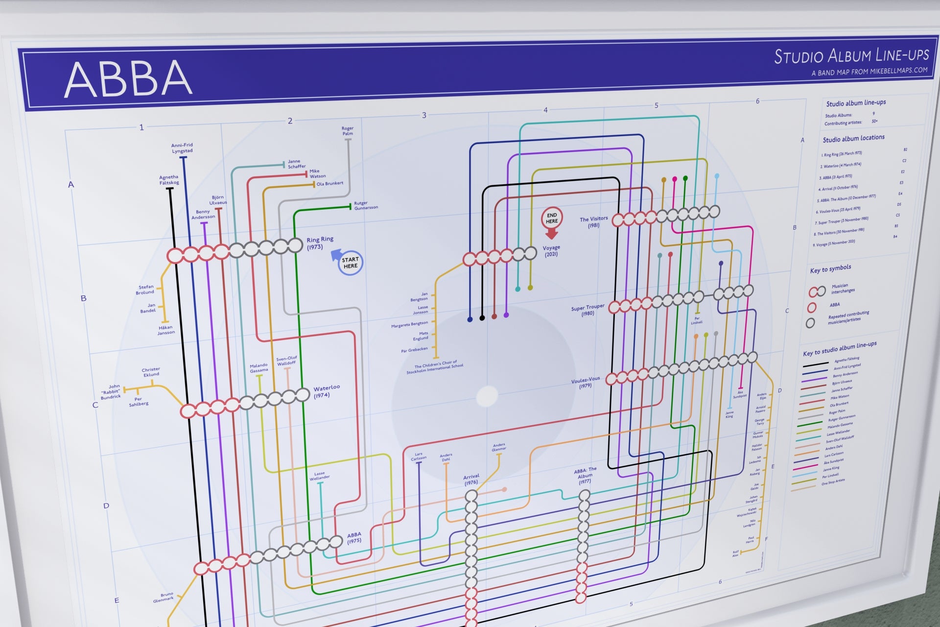 Diagram of ABBA studio album line-ups
