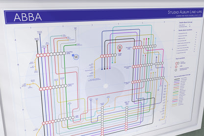 Diagram of ABBA studio album line-ups