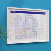 ABBA discography map framed on a wall showing every studio album in order, designed by Mike Bell.