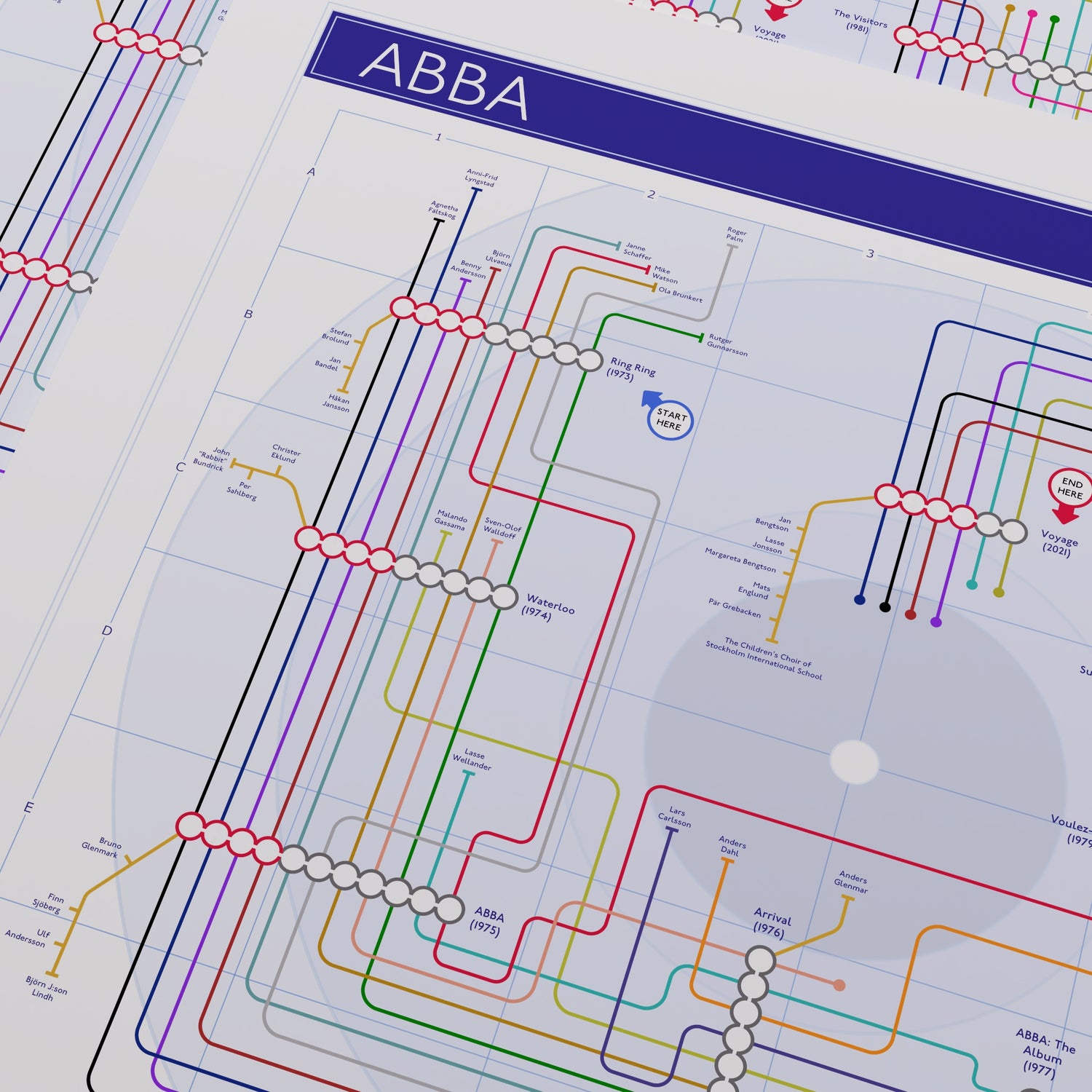 ABBA discography map Giclée print, landscape format, showing every studio album and credited musician, designed by Mike Bell.
