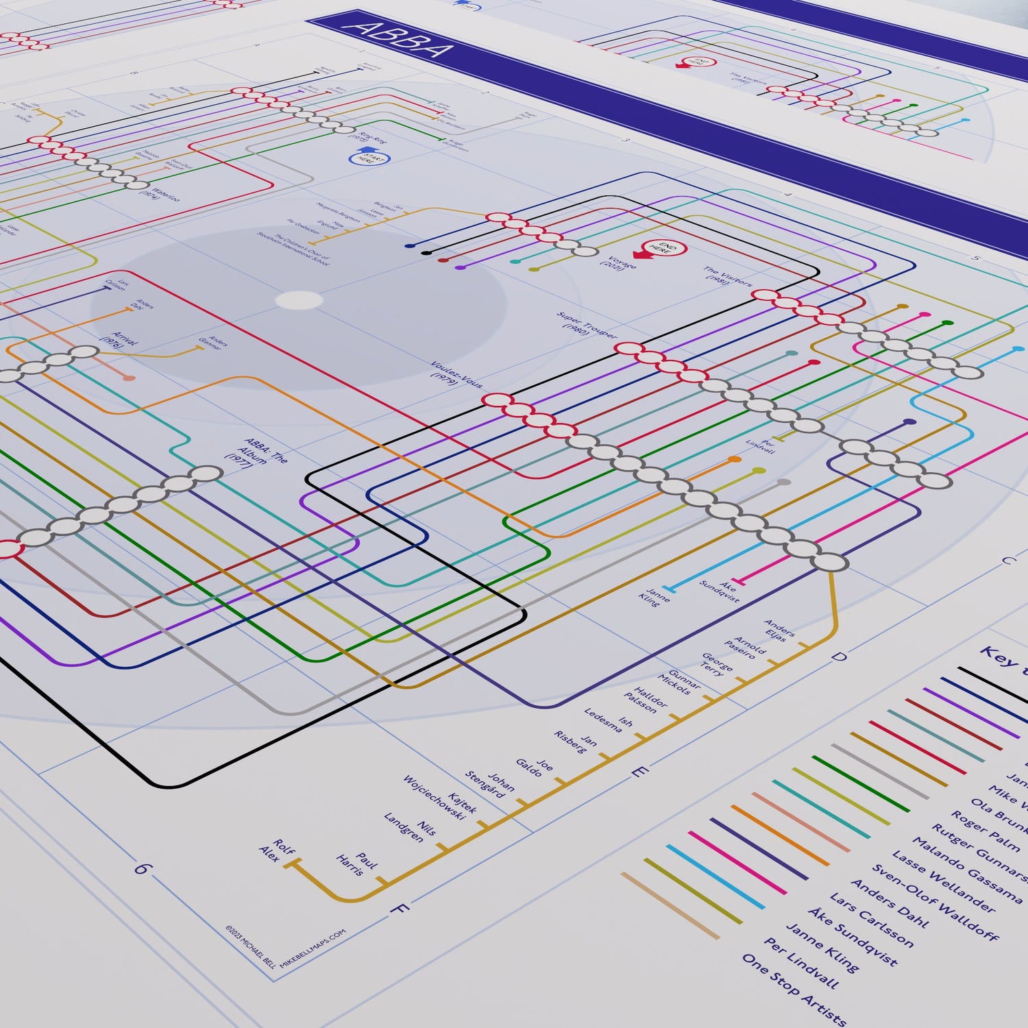 Detail of the ABBA discography map tracing the studio albums in chronological order as map stations, designed by Mike Bell.