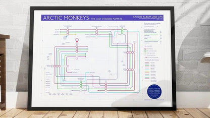 Arctic Monkeys art print featuring studio albums and musicians. Perfect gift for fans of music, records, and gigs.