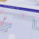 Chronological Arctic Monkeys studio albums map print, styled in a landscape frame on an interior wall, designed by Mike Bell at mikebellmaps.com.
