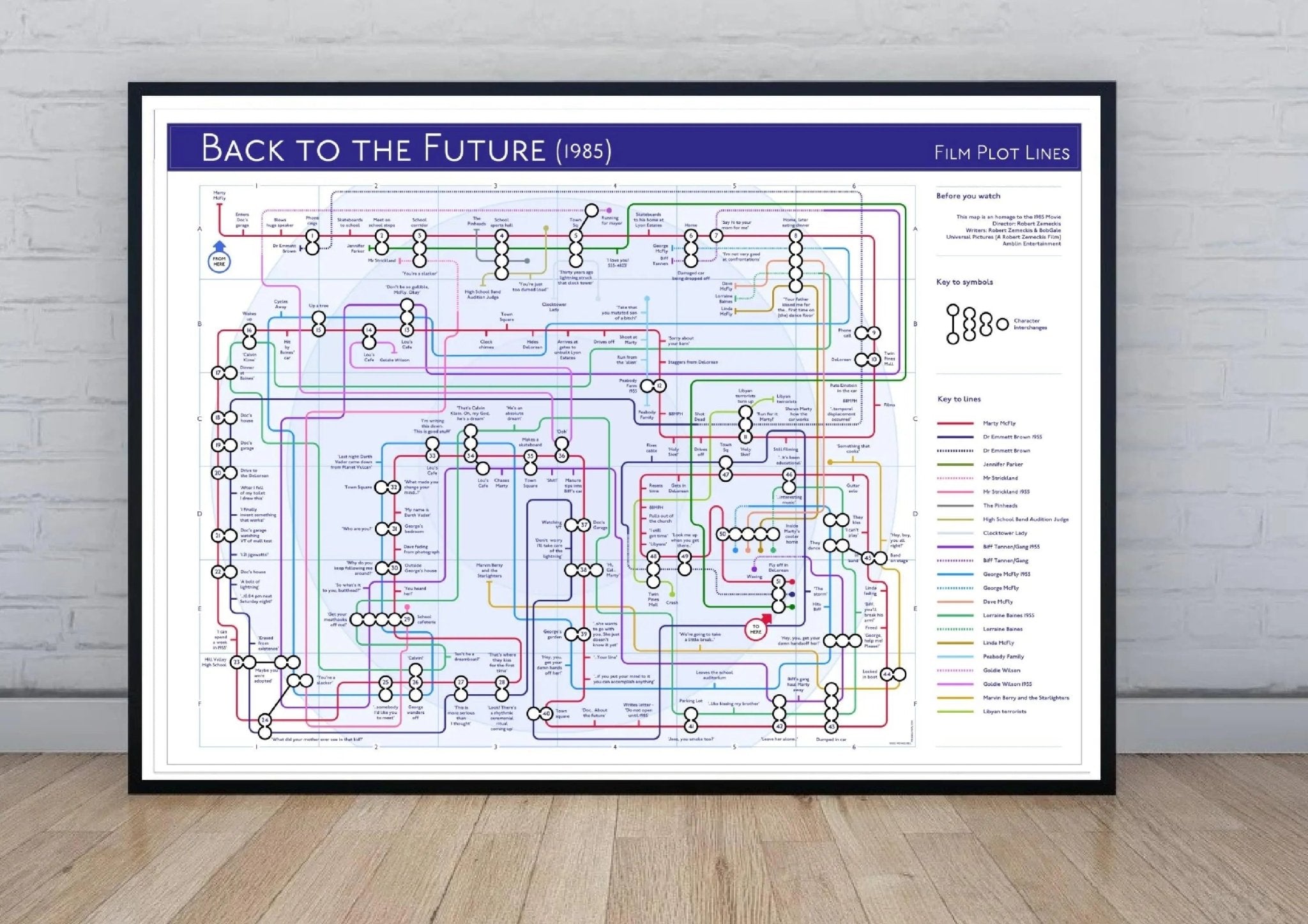 BACK TO THE FUTURE (1985) - Film Plot Lines Map - Plot Lines - MikeBellMaps