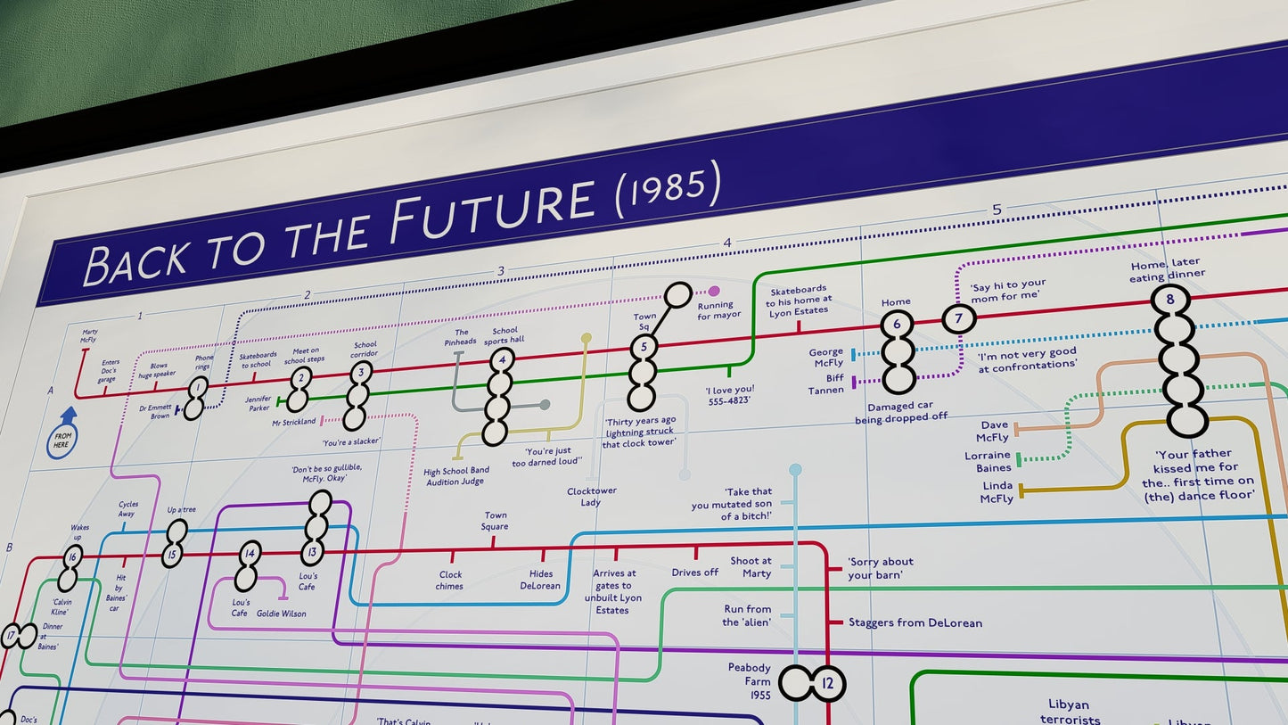 BACK TO THE FUTURE (85) - Film / Movie Plot Line Map - Plot Lines - MikeBellMaps