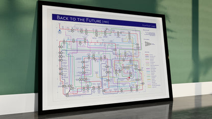 BACK TO THE FUTURE (85) - Film / Movie Plot Line Map - Plot Lines - MikeBellMaps