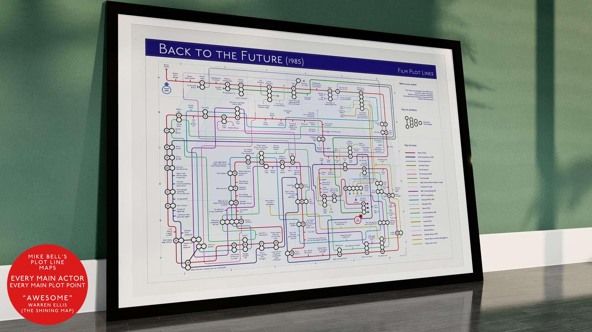 BACK TO THE FUTURE (85) - Film / Movie Plot Line Map - Plot Lines - MikeBellMaps