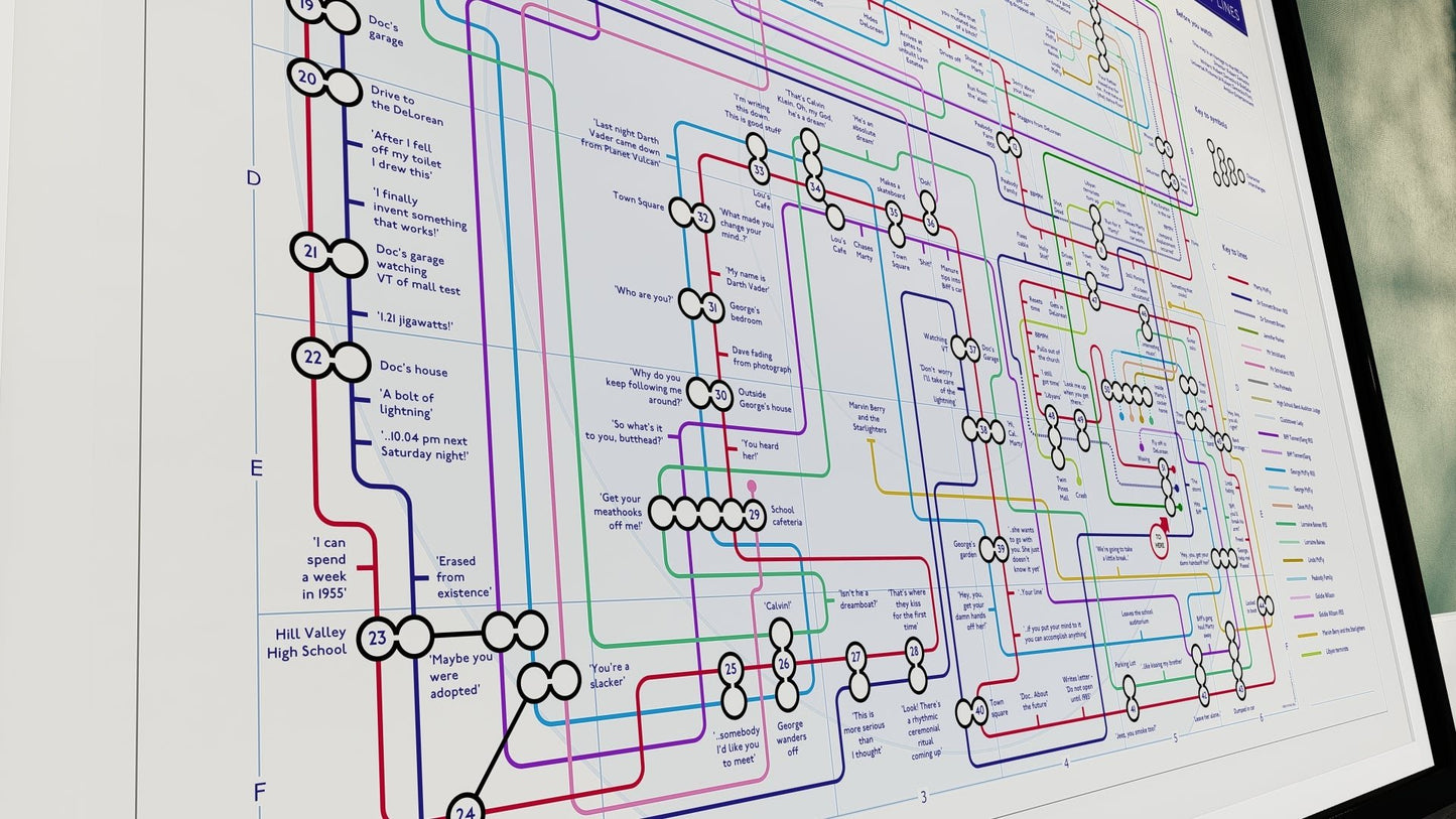 BACK TO THE FUTURE (85) - Film / Movie Plot Line Map - Plot Lines - MikeBellMaps