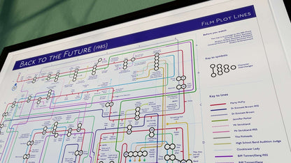 BACK TO THE FUTURE (85) - Film / Movie Plot Line Map - Plot Lines - MikeBellMaps