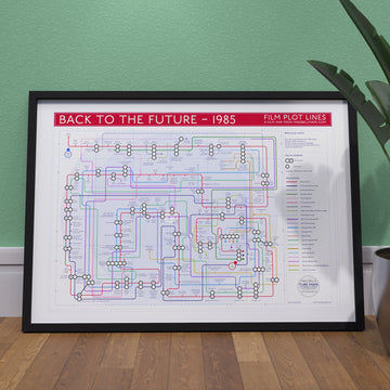 Back to the Future plot map art print by Mike Bell