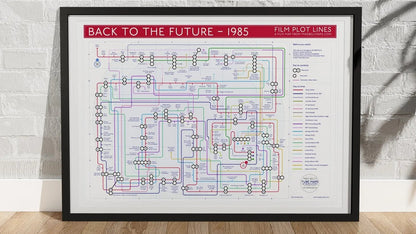 Back To The Future art print: detailed transit map showing film plot lines, characters as tube lines, and every scene as a station.