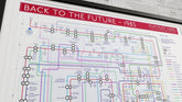 Back To The Future art print: Detailed giclee print of film plot lines as tube map, scenes as stations, characters as separate lines.
