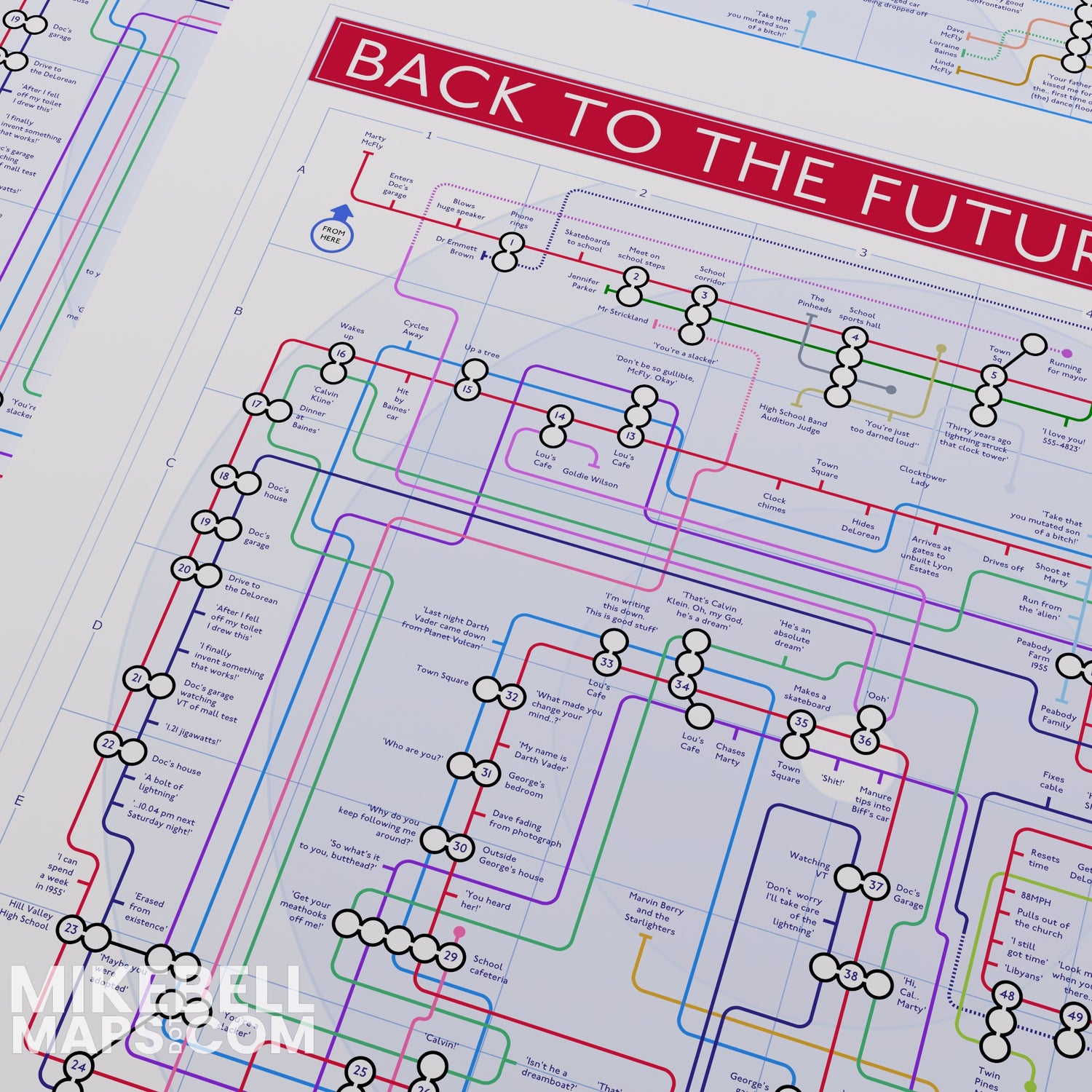 Close-up of the Back to the Future plot map showing the title panel and opening plot lines, designed by Mike Bell.