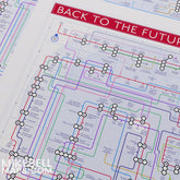 Close-up of the Back to the Future plot map showing the title panel and opening plot lines, designed by Mike Bell.