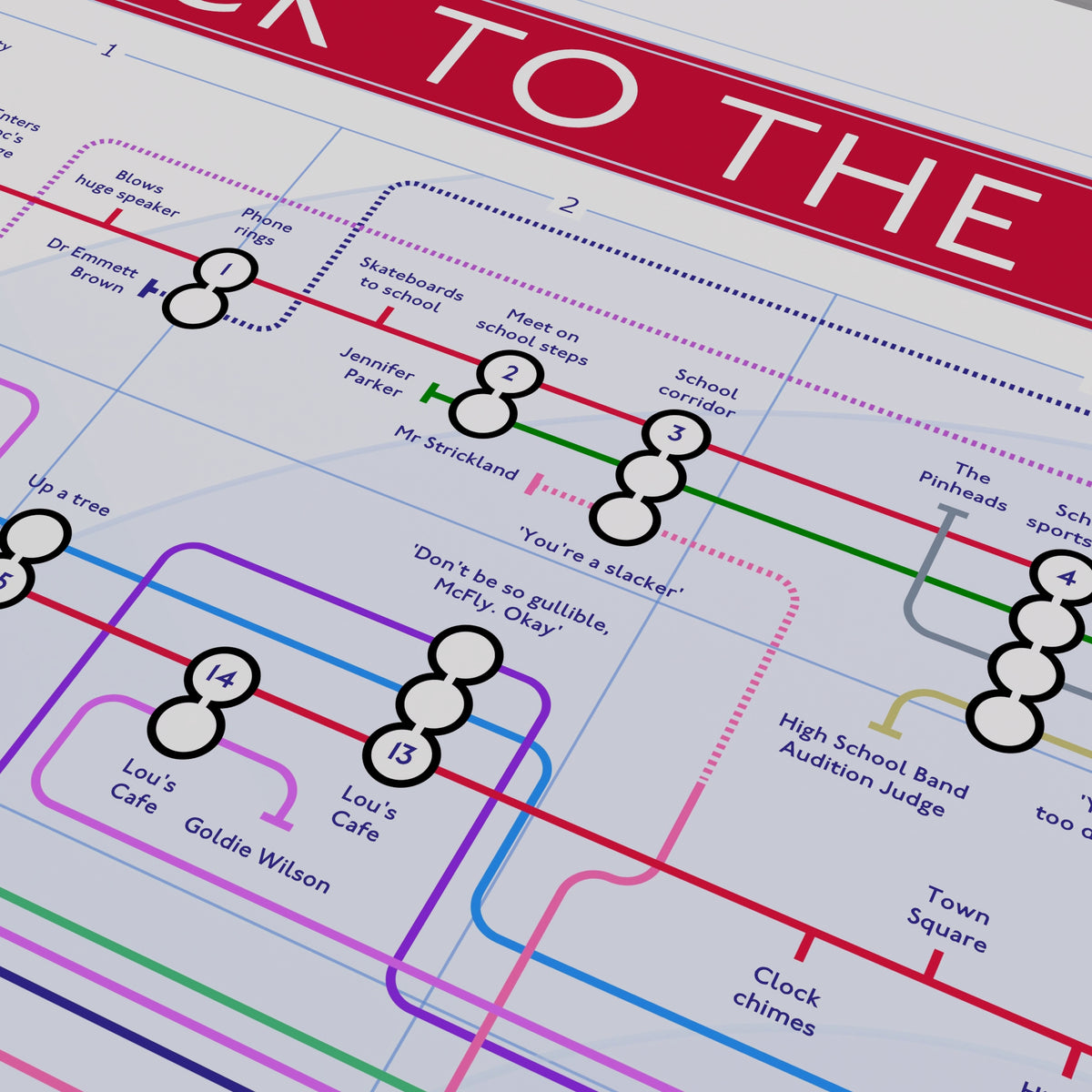 Close-up of the Back to the Future plot map showing the title panel and opening plot lines for the 1985 Robert Zemeckis film, designed by Mike Bell.