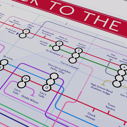 Close-up of the Back to the Future plot map showing the title panel and opening plot lines for the 1985 Robert Zemeckis film, designed by Mike Bell.
