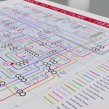 Close-up of the Back to the Future plot map showing the key plot points - the Enchantment Under the Sea dance and the lightning at the clocktower - as connecting tube-map lines, designed by Mike Bell.